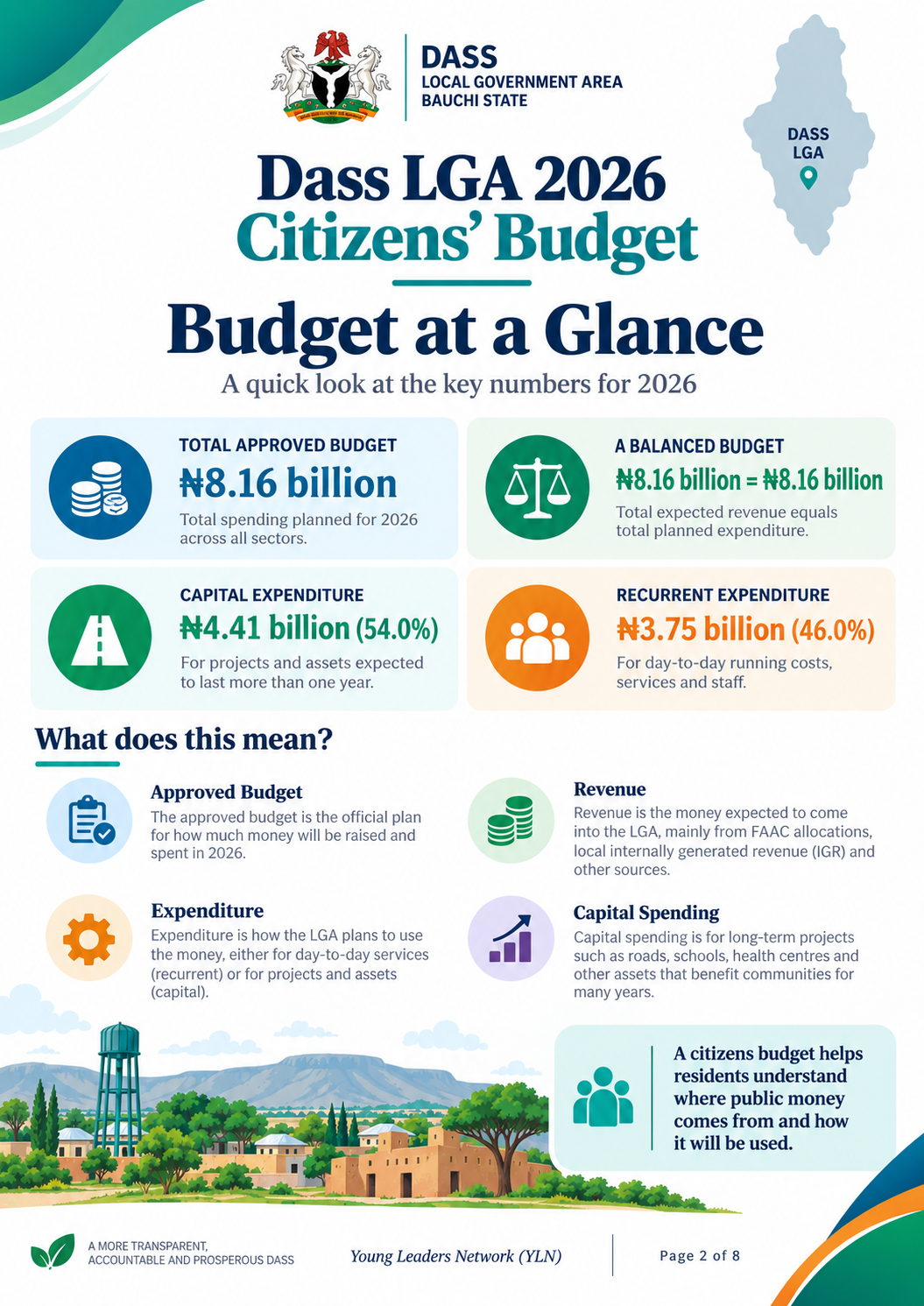 Dass LGA Citizens Budget at a Glance 2026
